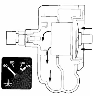 Termostat gil'zovogo tipa Volvo zakryt